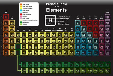 The periodic table of the elements elegant design Stock Illustration