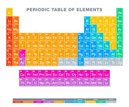 Periodic table of elements, English labeled, multi colored over white 스톡 일러스트