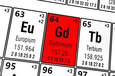 Periodic table of the elements: Europium, Gadolinium, Terbium Stock Illustration