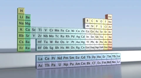 Periodic Table of the Elements Stock Footage