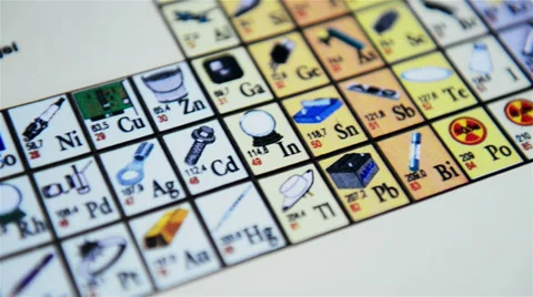 Periodic Table of the Elements Stock Footage 33962804