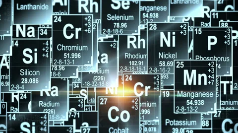 Periodic Table of Elements Видео 38388020