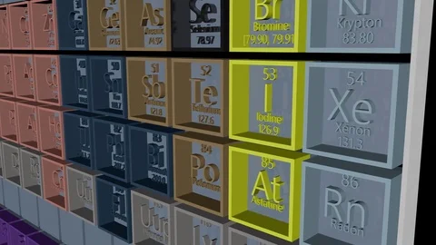Periodic table of the elements Stock Footage 79822179