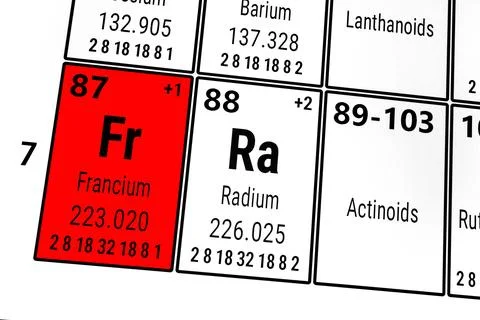 Periodic table of the elements: Francium, Radium, Actinoids Stock Illustration