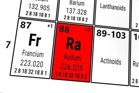 Periodic table of the elements: Francium, Radium, Actinoids Stock Illustration