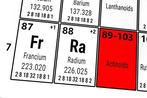 Periodic table of the elements: Francium, Radium, Actinoids Stockillustratie