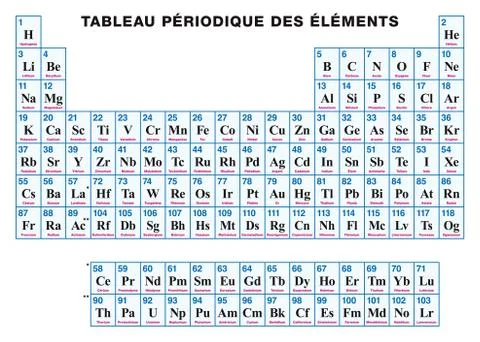 Periodic Table of the elements FRENCH Stock Illustration