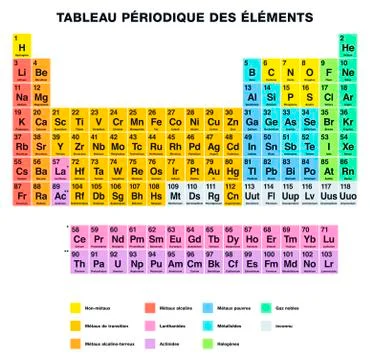 Periodic Table of the Elements FRENCH Labeling Stock Illustration