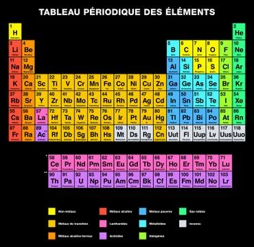 Periodic Table of the Elements FRENCH Labeling Stock Illustration
