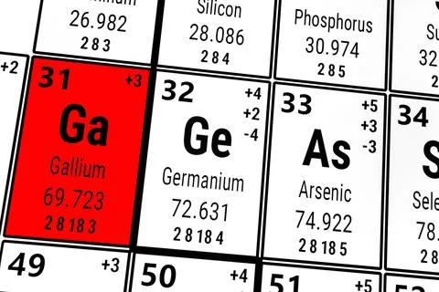Periodic table of the elements: Gallium, Germanium, Arsenic Stock Illustration