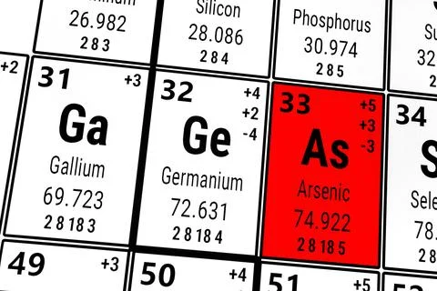 Periodic table of the elements: Gallium, Germanium, Arsenic Stock Illustration