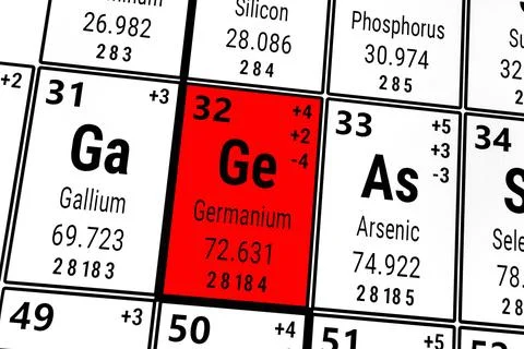 Periodic table of the elements: Gallium, Germanium, Arsenic Stockfoto's