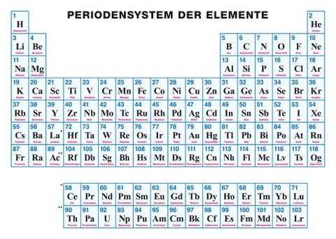 Periodic Table of the elements GERMAN Stock Illustration