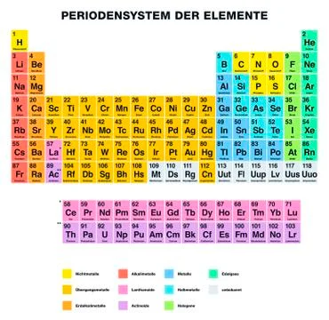 Periodic Table of the Elements GERMAN Labeling Stock Illustration