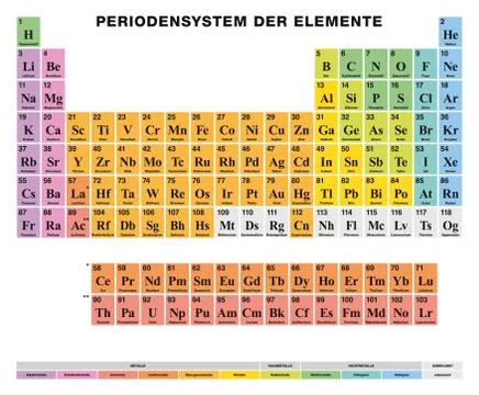 Periodic Table of the elements GERMAN labeling, colored cells Stock Illustration