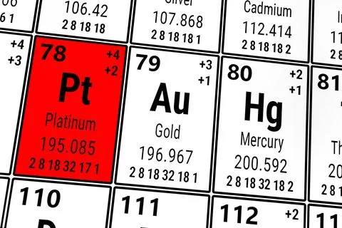 Periodic table of the elements: Gold, Mercury, Platinum Stock Photos