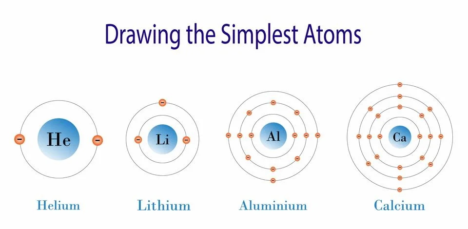 The periodic table of the elements, Helium, Lithium, Aluminum and Calcium atom Illustrazione stock