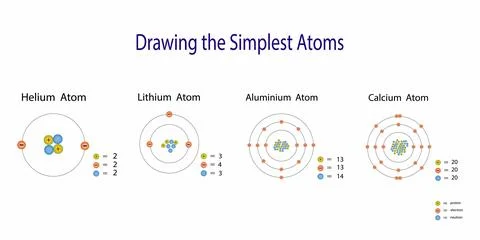 The periodic table of the elements, Helium, Lithium, Aluminum and Calcium atom 스톡 일러스트