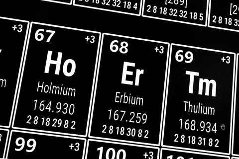 Periodic table of the elements: Holmium, Erbium, Thulium Stock Illustration