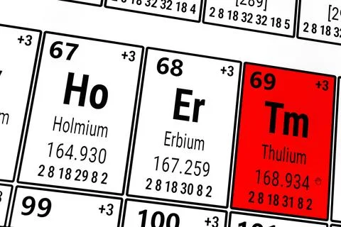 Periodic table of the elements: Holmium, Erbium, Thulium Stock Illustration
