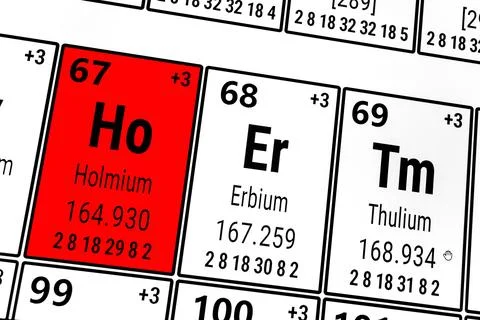 Periodic table of the elements: Holmium, Erbium, Thulium 스톡 일러스트