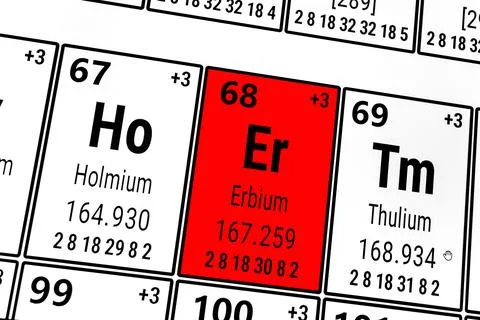 Periodic table of the elements: Holmium, Erbium, Thulium 스톡 일러스트