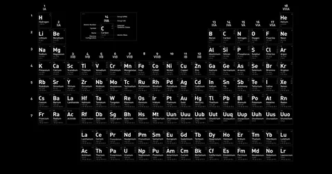 Periodic Table of Elements HUD Animation Stock Footage 96001397