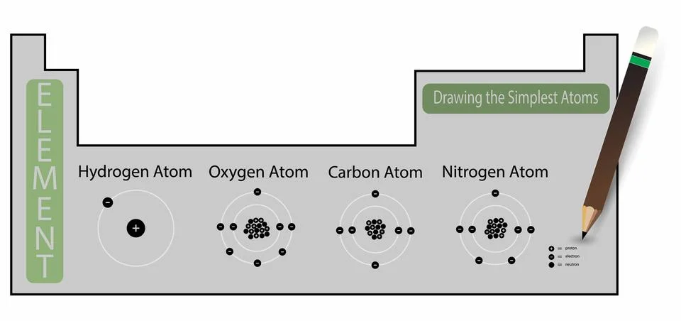 The periodic table of the elements, Hydrogen, Oxygen, carbon and Nitrogen atoms 스톡 일러스트