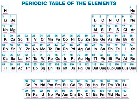 Periodic Table Of The Elements イラスト素材