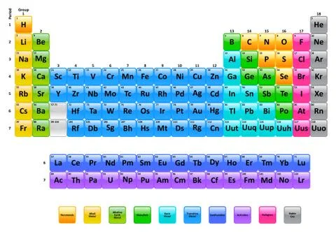 Periodic Table Of Elements Stock Illustration