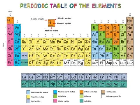 Periodic table of elements 库存插图