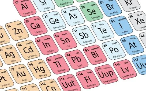 Periodic Table of the Elements Stock Illustration