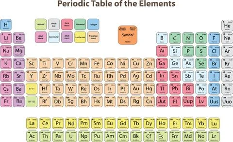 Periodic Table of the Elements イラスト素材