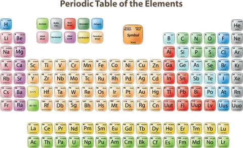 Periodic Table of the Elements 스톡 일러스트