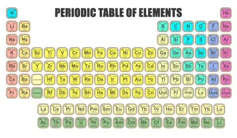 Periodic Table of the Elements 스톡 일러스트
