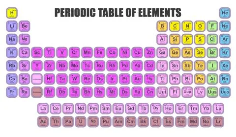 Periodic Table of the Elements Illustrazione stock