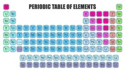 Periodic Table of the Elements 스톡 일러스트