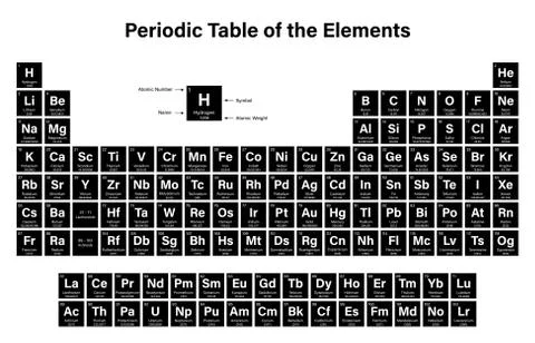 Periodic Table of the Elements Stock Illustration