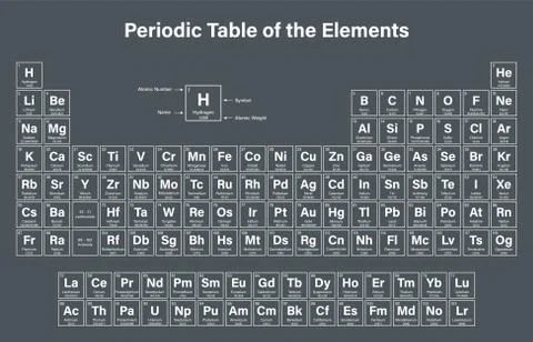 Periodic Table of the Elements イラスト素材