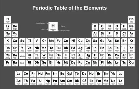 Periodic Table of the Elements Stock Illustration