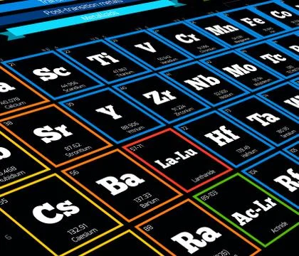 Periodic table of elements Stock Illustration