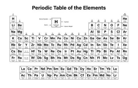 Periodic Table of the Elements イラスト素材