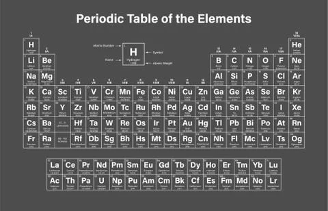 Periodic Table of the Elements Stock Illustration