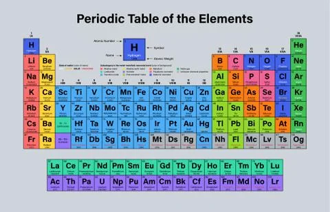 Periodic Table of the Elements Stock Illustration