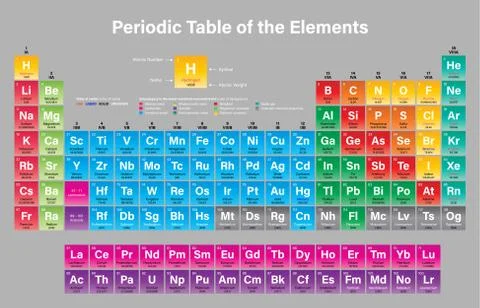 Periodic Table of the Elements Stock Illustration