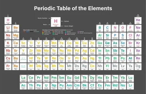Periodic Table of the Elements Stock Illustration
