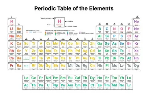 Periodic Table of the Elements Stock Illustration