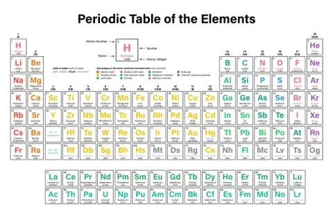 Periodic Table of the Elements イラスト素材