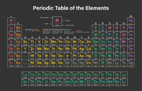 Periodic Table of the Elements Stock Illustration