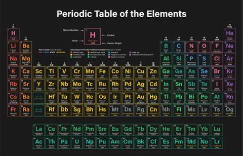 Periodic Table of the Elements Stock Illustration